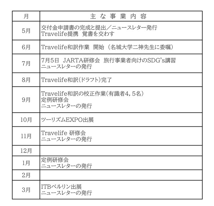 2019年 地球環境基金補助事業