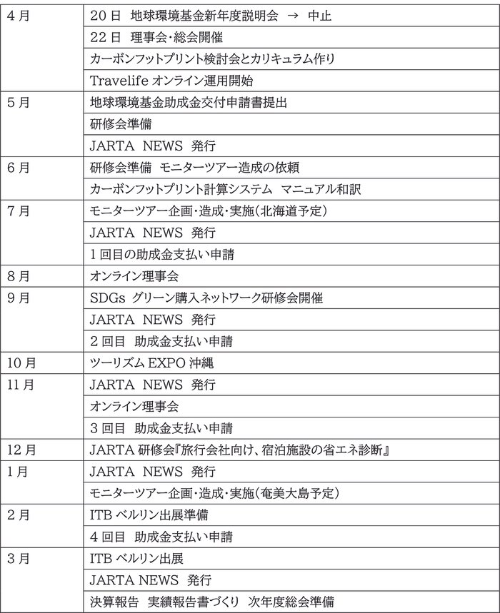 2020事業計画 2020事業計画